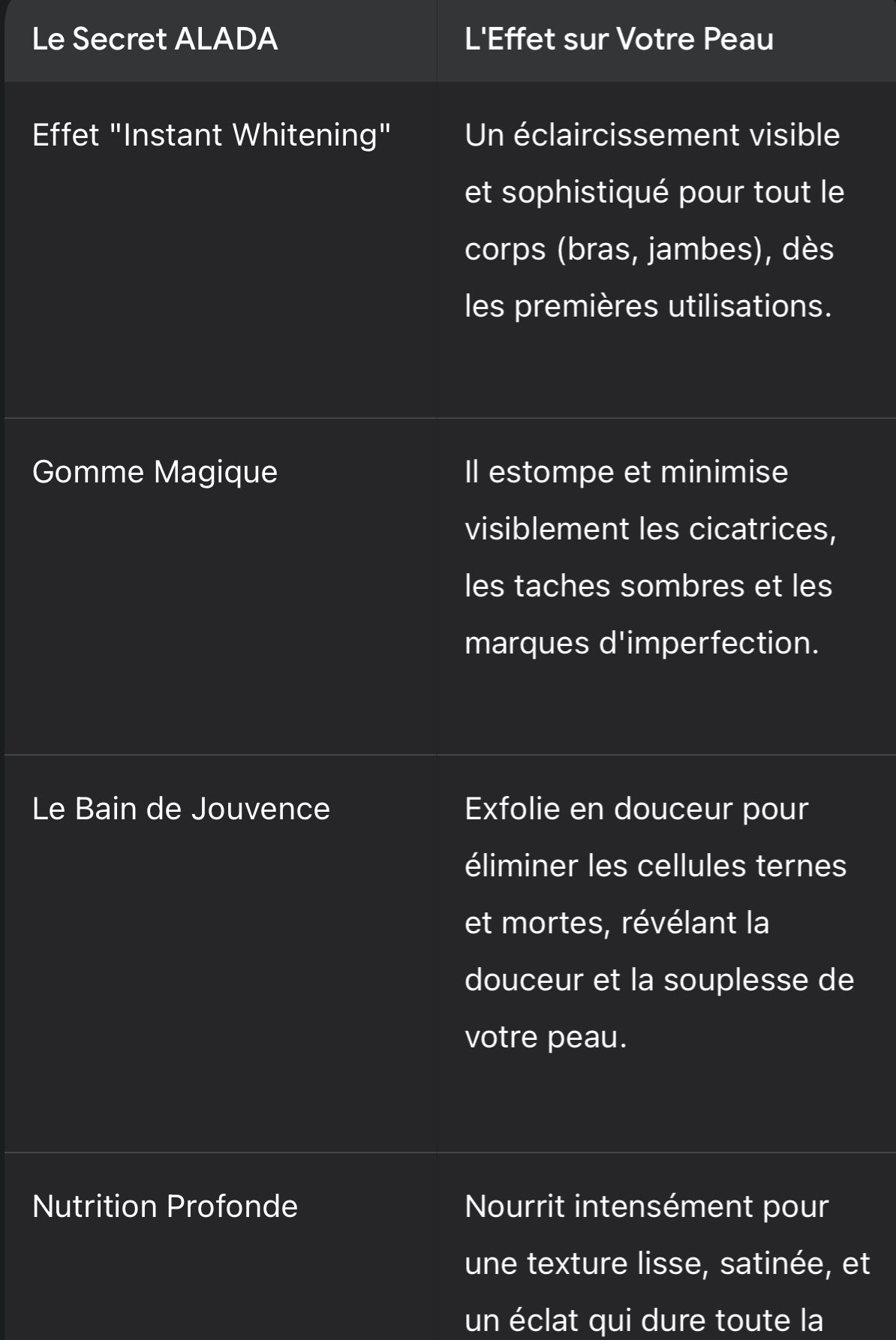 ✨ L'Élixir d'Éclat : ALADA