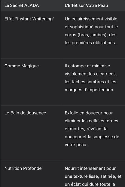 ✨ L'Élixir d'Éclat : ALADA